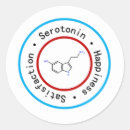 Suche nach serotonin aufkleber Biologie