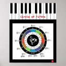 Suche nach clefs poster Bunt