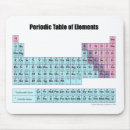 Suche nach periodensystem mousepads Bildung