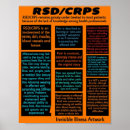 Suche nach rsd poster Orange