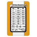 Suche nach teelöffel magnete Küche