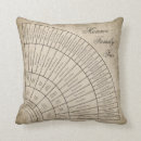 Suche nach herkunft kissen Stammbaum