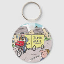 Suche nach lustiger cartoon schlüsselanhänger Post