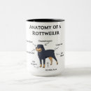 Suche nach lustige rottweiler tassen Für alle
