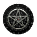 Suche nach baum dartscheiben Jede person