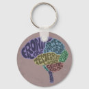 Suche nach geeks schlüsselanhänger Technology