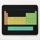 Suche nach periodische elemente mousepads Maus