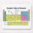 Suche nach chemiker mousepads Periodensystem der elemente
