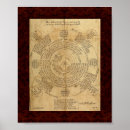 Suche nach alchemy poster Alchimie