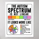 Suche nach auf dem spektrum poster Akzeptanz von autismus