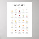 Suche nach whiskey poster Cocktails
