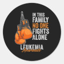 Suche nach rib aufkleber Bewusstsein