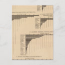 Suche nach ausgewählt postkarten Lithographie