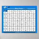 Suche nach gitarre und klavier poster Tastatur