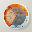 Suche nach uhren kissen Für sie