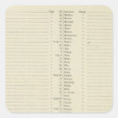 Suche nach der atlas aufkleber Index