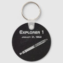 Suche nach satellit schlüsselanhänger Technologie