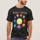 Suche nach sonnensystem kleidung Wissenschaft