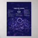 Suche nach ajna chakra poster Chakras