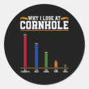 Suche nach verlierer aufkleber Bohrlochverfahren