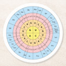 Suche nach dna untersetzer Biologie