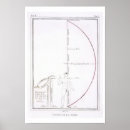 Suche nach schnitt poster Mode