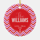 Suche nach zickzack ornamente Personalisiert