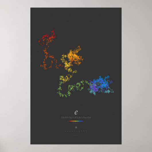 100-k-Ziffern der Eulerzahl (dunkel) Poster (Vorne)