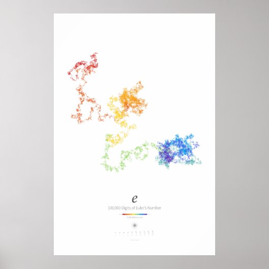 100-k-Ziffern der Eulerzahl (hell) Poster (Vorne)