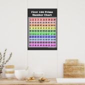 100 Prime Number Chart Poster (Küche)