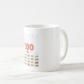100 Schultage Kaffeetasse (VorderseiteRechts)