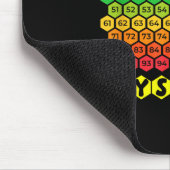 100 Tage später 100. Schultag Mousepad (Ecke)