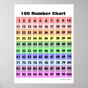 100 Zahlenübersicht Poster