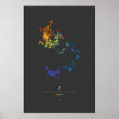 100k-Stellen der Erdős-Borwein-Konstante (dunkel) Poster (Vorne)