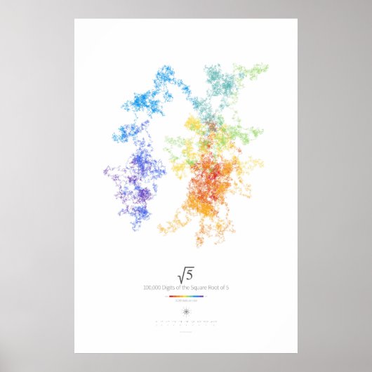 100k Ziffern der quadratischen Wurzel von 5 (hell) Poster (Vorne)