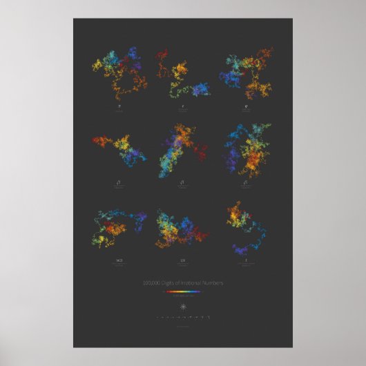 100k Ziffern irrationaler Zahlen (dunkel) Poster (Vorne)