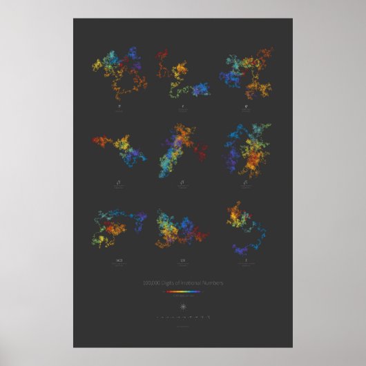 100k Ziffern irrationaler Zahlen (dunkel) Poster (Vorne)