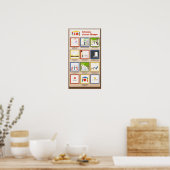 10 Idiome über Zuhause Poster (Küche)