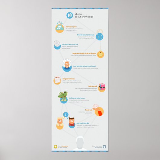 10 Informationsgeheimnisse Poster (Vorne)