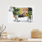 10 Möglichkeiten, weniger Fleisch zu essen Poster (Küche)