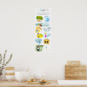 10 Onomatopoetische Wörter für Poesie und Alltagsg Poster (Küche)