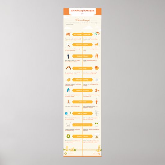 10 Verwirrende Homonyme: Teil I Poster (Vorne)