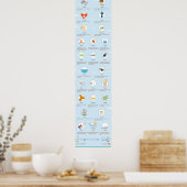 10 Verwirrende Homonyme: Teil II Poster (Küche)