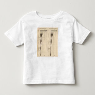 112 Sterbeziffern, Ursachen 1900, 1890 Kleinkind T-shirt