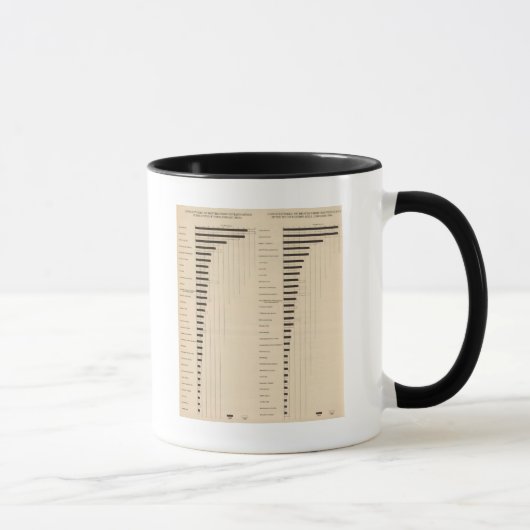 112 Todesfälle, Ursachen 1900, 1890 Tasse (Rechts)