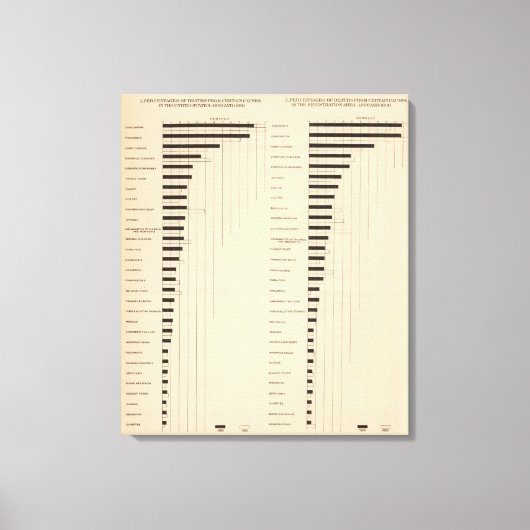 112 Todesraten, Ursachen 1900, 1890 Leinwanddruck (Vorderseite)