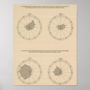 114 Todesallgemeine Krankheiten, Masern 1900 Poster