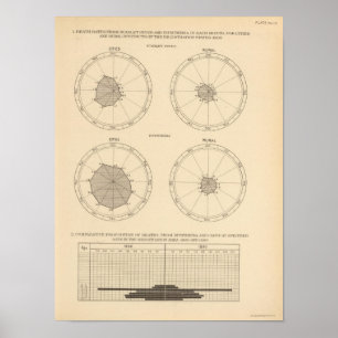115 Death Scharlach, Diphtherie Poster