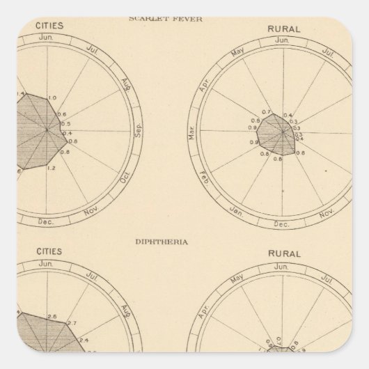 115 Death Scharlach, Diphtherie Quadratischer Aufkleber (Vorderseite)