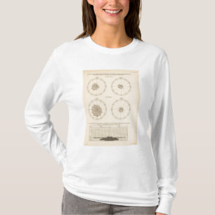 115 Todesfälle Scharlachfieber, Diphtherie T-Shirt